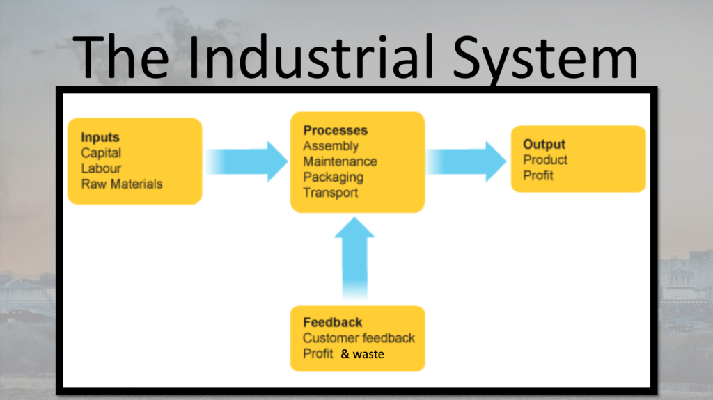 Industry Geography